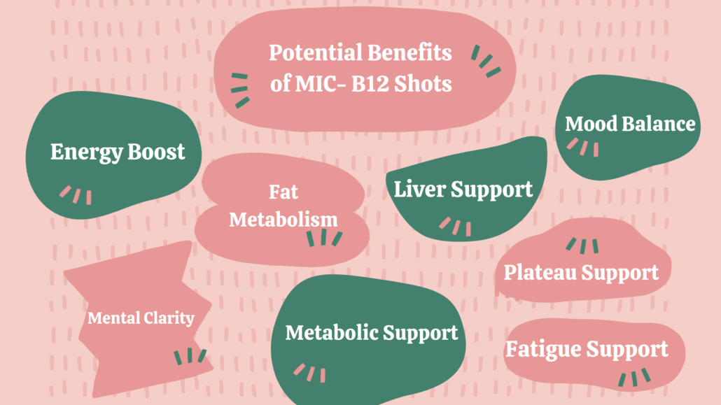 MIC B12 injection used to support energy, metabolism, and fatigue
