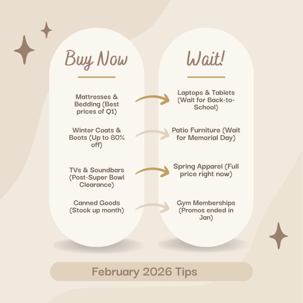 February 2026 buy now vs wait shopping guide showing which items to buy now and which purchases to delay for better seasonal sales.