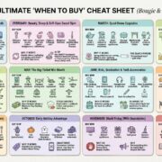 The Ultimate When to Buy Cheat Sheet by Bougie & Balanced, showing the best monthly shopping deals for home, fashion, and tech