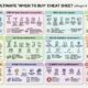 The Ultimate When to Buy Cheat Sheet by Bougie & Balanced, showing the best monthly shopping deals for home, fashion, and tech