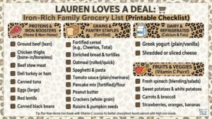Infographic checklist titled Lauren Loves a Deal: Iron-Rich Family Grocery List. Includes heme and non-heme proteins, fortified grains, and Vitamin C fruit pairings for better iron absorption.